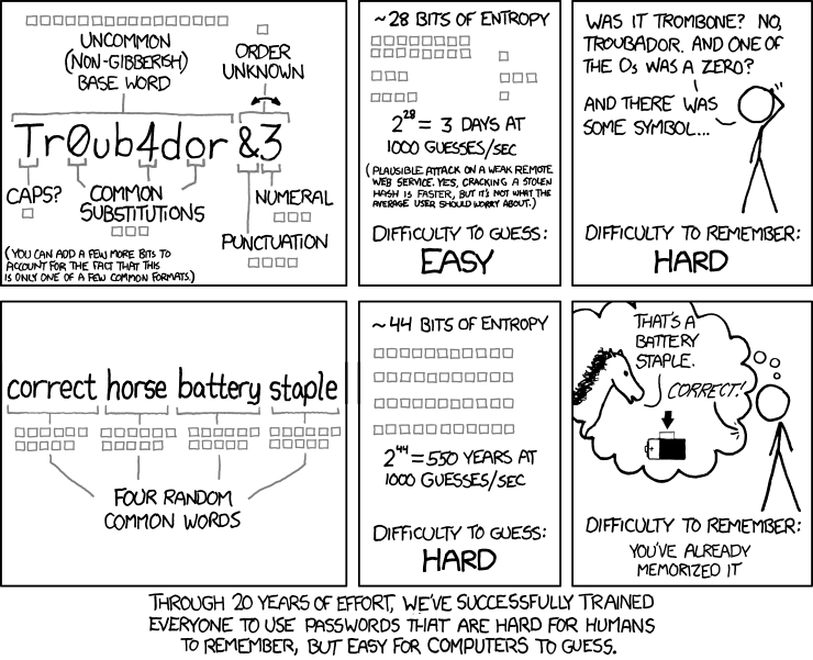 Password Strength Comic